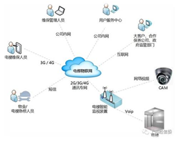 電梯物聯(lián)網(wǎng)全國推開如何破局？企業(yè)負(fù)責(zé)人的視角與信息系統(tǒng)運(yùn)行維護(hù)服務(wù)的關(guān)鍵作用
