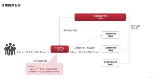 深入解析SpringCloud微服務(wù)技術(shù)棧 整合RabbitMQ、Docker與Redis構(gòu)建分布式信息系統(tǒng)